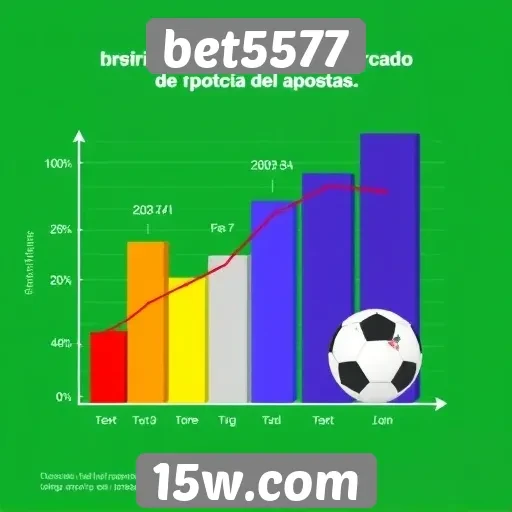 Estatísticas de crescimento do bet5577